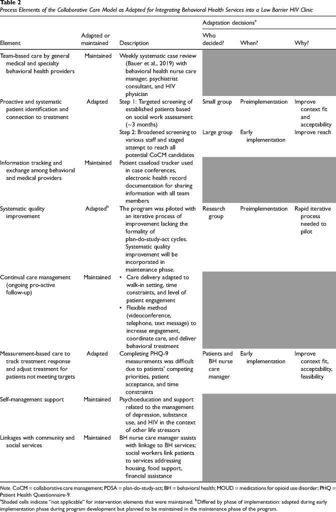 Adaptation of the collaborative care model to integrate behavioral health care into a low-barrier HIV clinic.