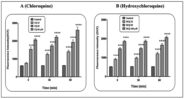 Cardiotoxicity of chloroquine and hydroxychloroquine through mitochondrial pathway.