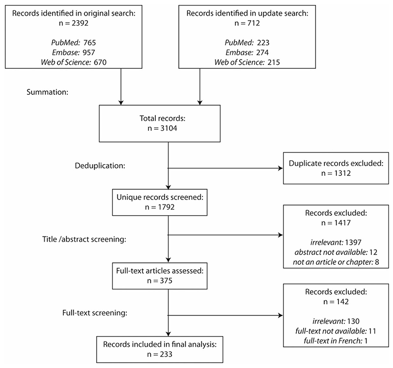 The ethical aspects of exposome research: a systematic review.