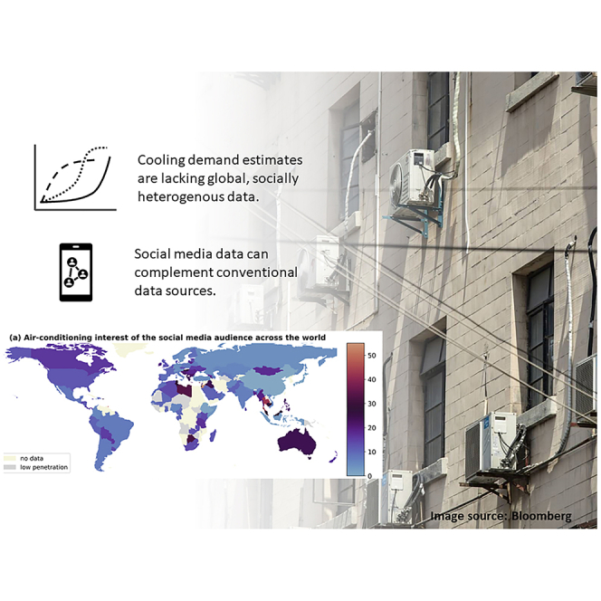 Social media data shed light on air-conditioning interest of heat-vulnerable regions and sociodemographic groups.