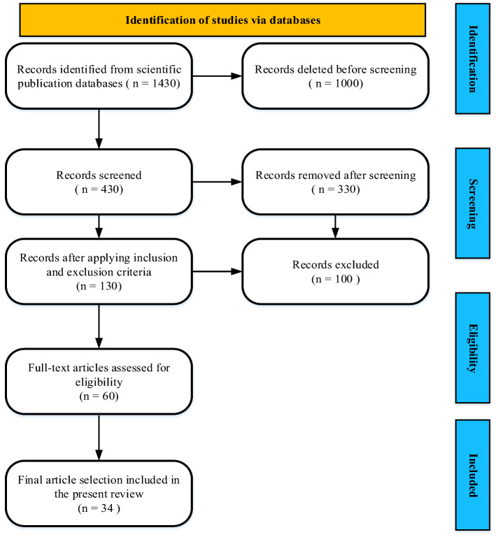 Impact of employee digital competence on the relationship between digital autonomy and innovative work behavior: a systematic review