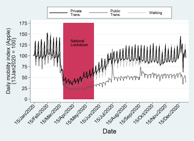 Marriage and divorce during a pandemic: the impact of the COVID-19 pandemic on marital formation and dissolution in Mexico.