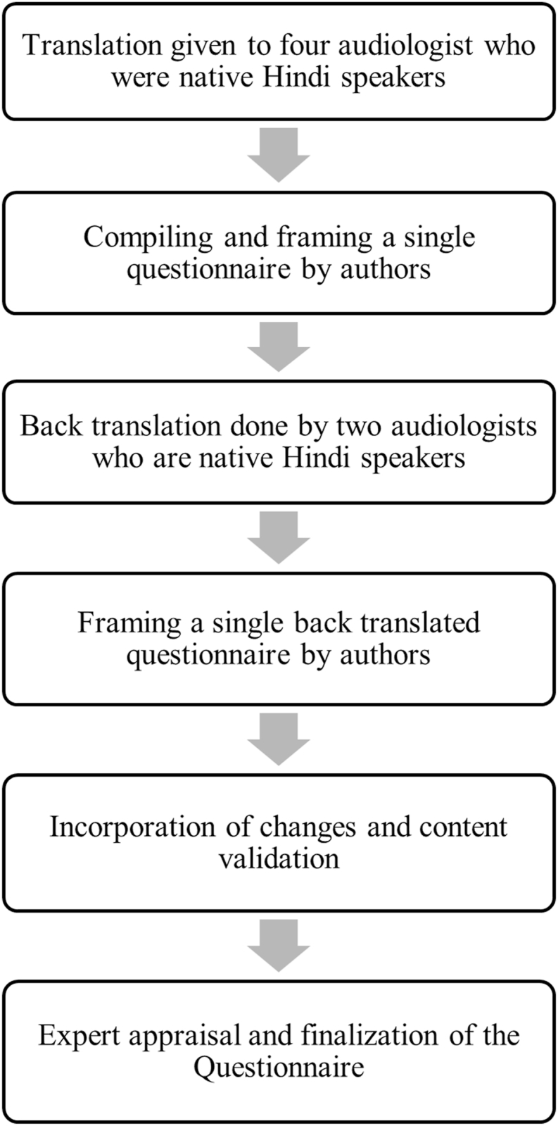 Validation of LittleEARS questionnaire in Hindi language