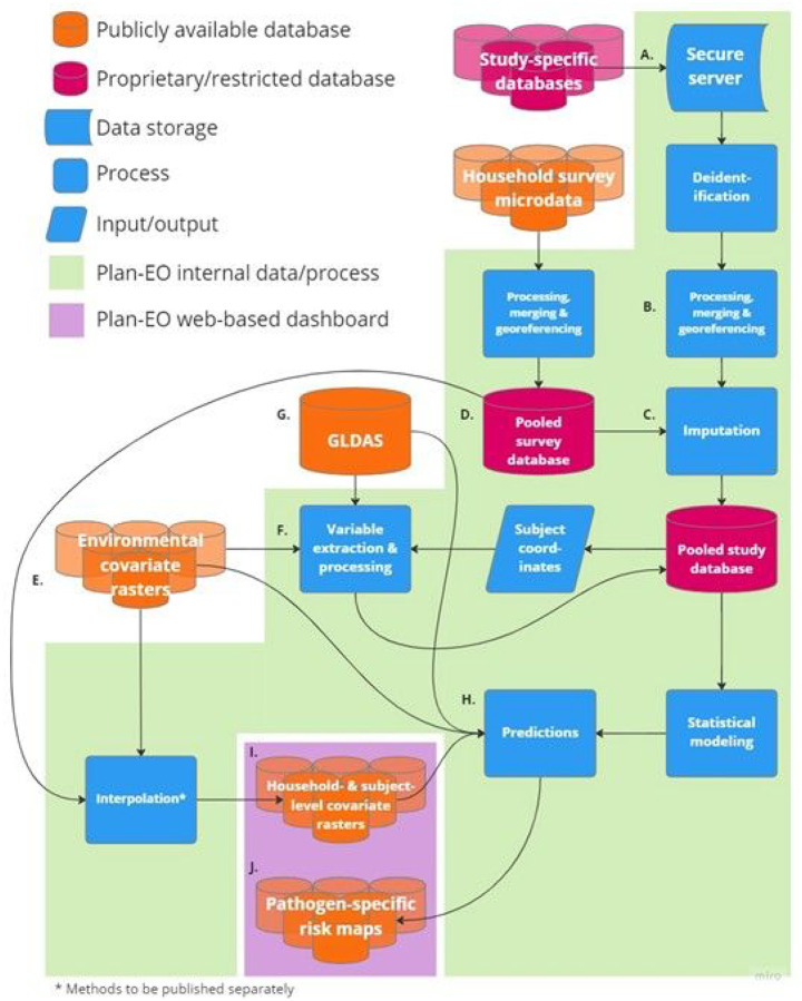 The Planetary Child Health & Enterics Observatory (Plan-EO): a protocol for an interdisciplinary research initiative and web-based dashboard for mapping enteric infectious diseases and their risk factors and interventions in LMICs.