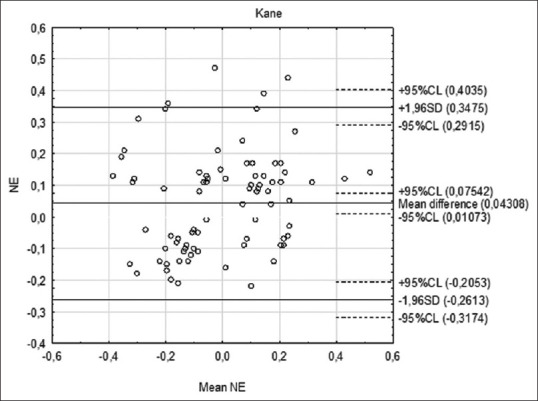 Analysis of accuracy of twelve intraocular lens power calculation formulas for eyes with axial myopia.