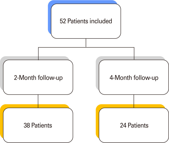 Nondaily dosing schedule of allergen-specific sublingual immunotherapy: efficacy and safety.