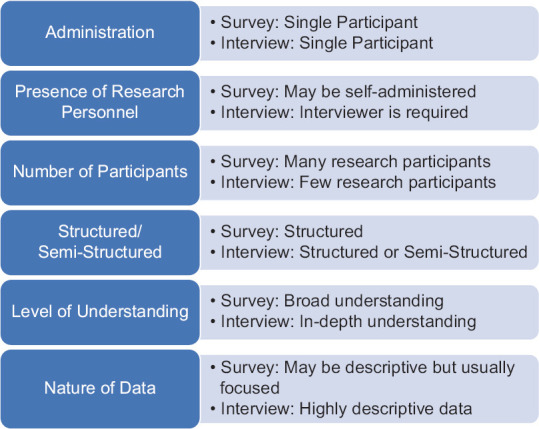 Introduction to qualitative research methods: Part 2.