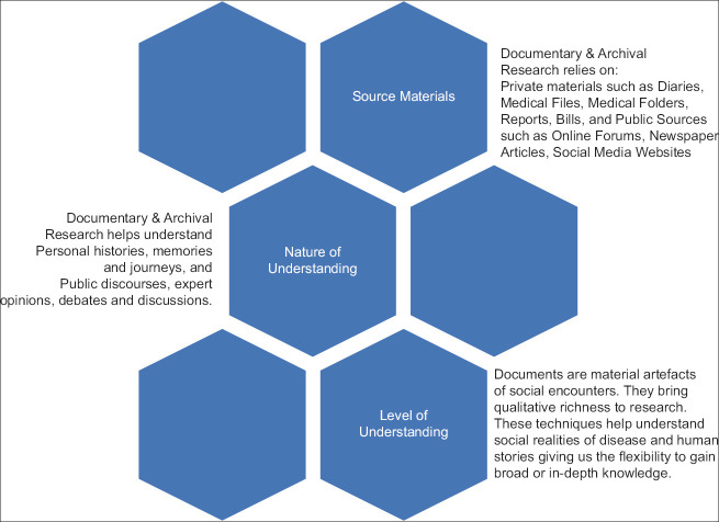 Introduction to qualitative research methods: Part 2.