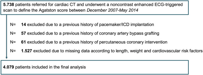 BMI is not independently associated with coronary artery calcification in a large single-center CT cohort.