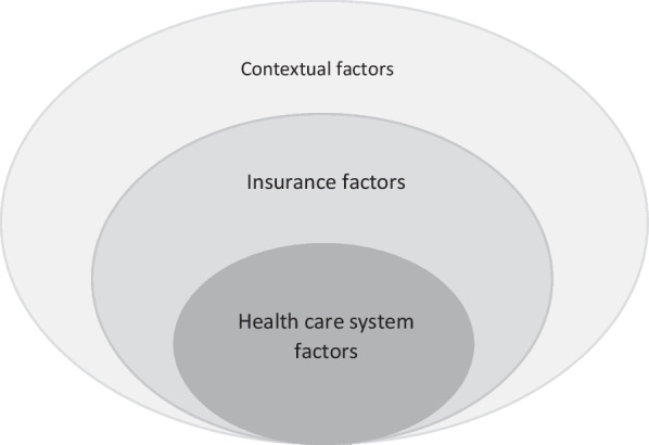 Barriers to health care utilization among patients with type 2 diabetes living in slums: a qualitative study from providers' perspective.