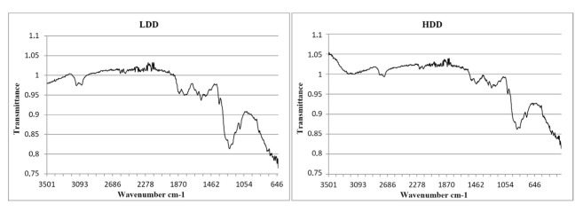 Preparation and Characterization of Crayfish (<i>Astacus leptodactylus</i>) Chitosan with Different Deacetylation Degrees.