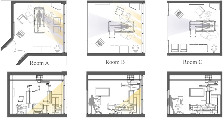 The impact of daylight and window views on length of stay among patients with heart disease: A retrospective study in a cardiac intensive care unit