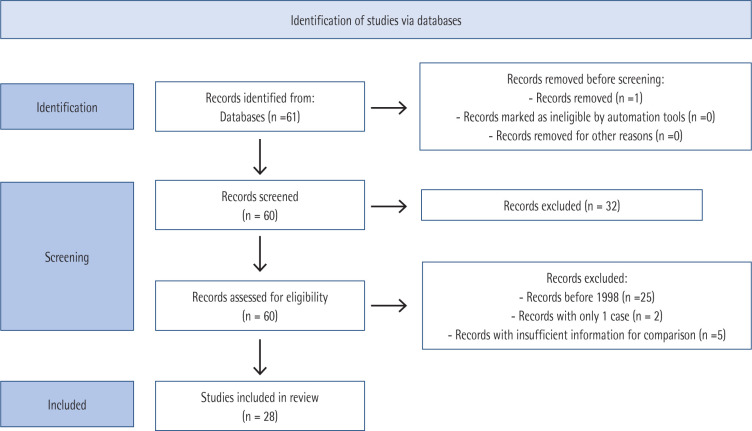 Brain abscesses caused by anaerobic microorganisms: a systematic review.