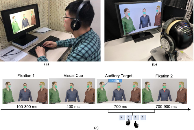 A Trained Humanoid Robot can Perform Human-Like Crossmodal Social Attention and Conflict Resolution.