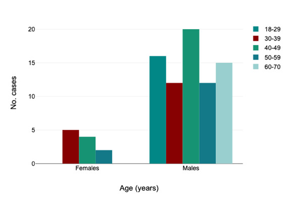 Considerations on Patients' Quality of Life Following Hand and Forearm Trauma in the Oltenia Region.