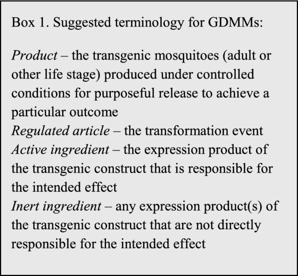 Regulatory and policy considerations for the implementation of gene drive-modified mosquitoes to prevent malaria transmission.