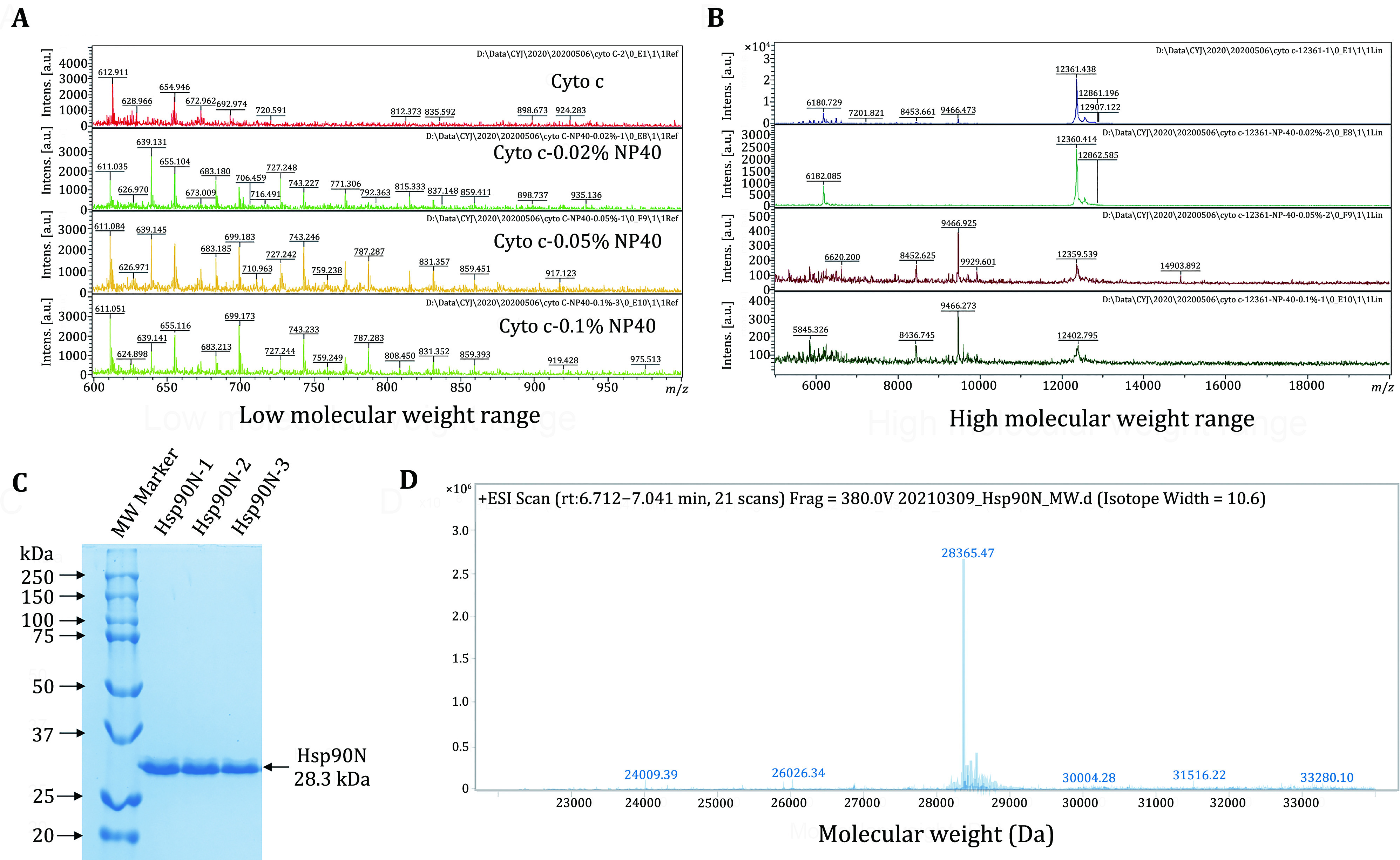 A hydrogen-deuterium exchange mass spectrometry-based protocol for protein-small molecule interaction analysis.