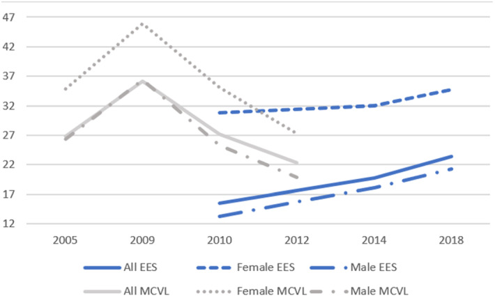 Revisiting the public-private wage gap in Spain: new evidence and interpretation.