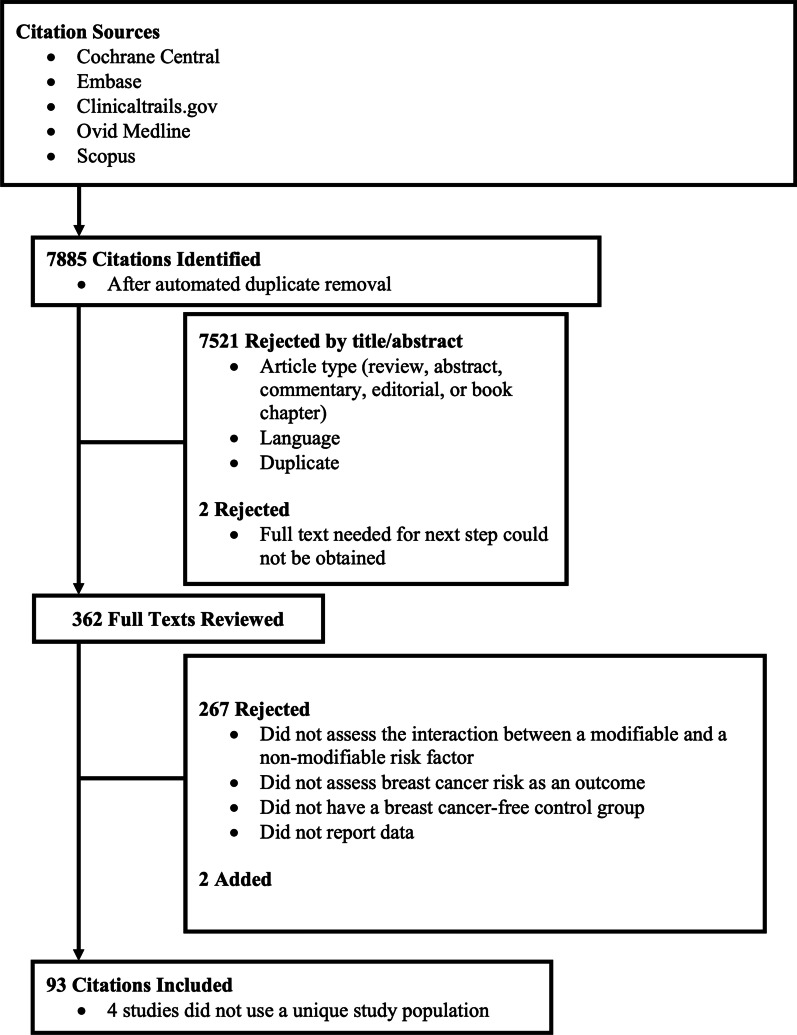 Modifiable risk factors in women at high risk of breast cancer: a systematic review.