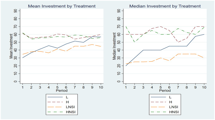 Socially interdependent risk taking.