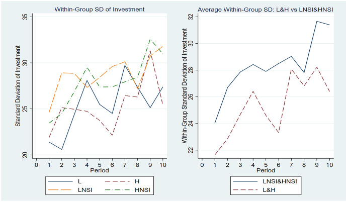 Socially interdependent risk taking.