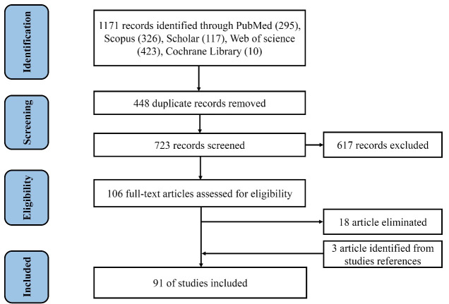 COVID-19 vaccine hesitancy: A Systematic review of cognitive determinants.