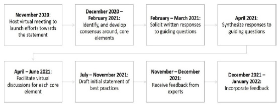 Searching for evidence in public health emergencies: a white paper of best practices.