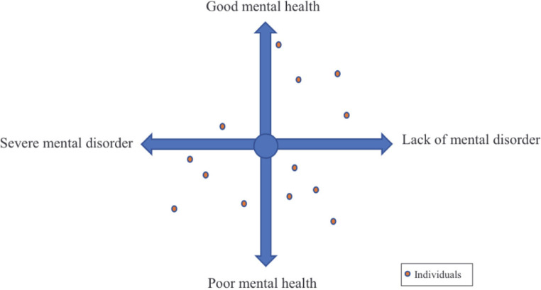 Impact of the COVID-19 pandemic on the mental health of the general population and health care workers.