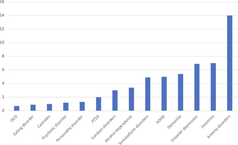 Impact of the COVID-19 pandemic on the mental health of the general population and health care workers.