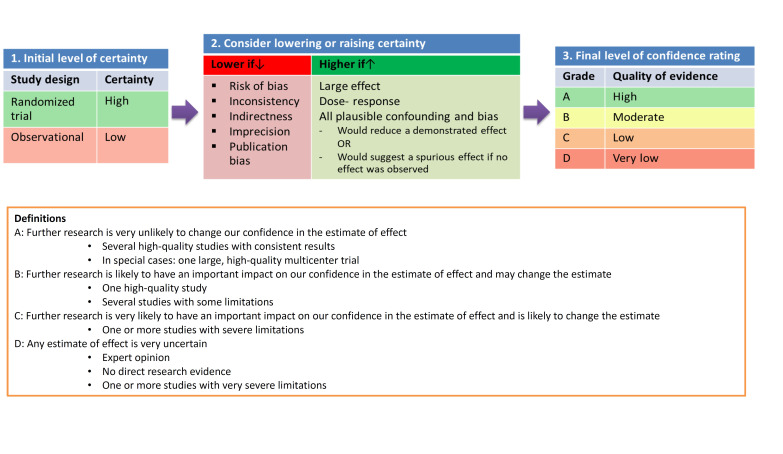 Iranian Consensus Guideline for Pharmacotherapy with Biologics and Small Molecules Drugs in Adults with Inflammatory Bowel Diseases.