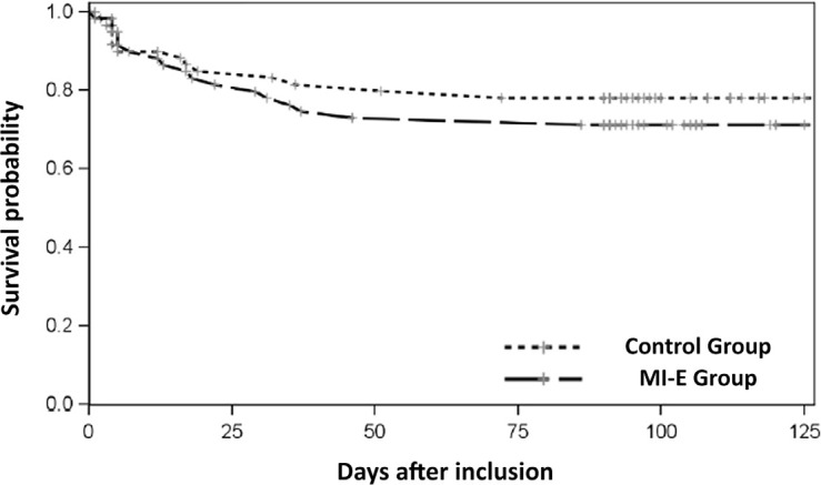 Effects of mechanical in-exsufflation in preventing postextubation acute respiratory failure in intensive care acquired weakness patients: a randomized controlled trial.