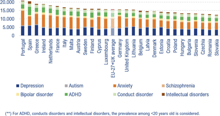 Impact of the COVID-19 pandemic on the mental health of the general population and health care workers.