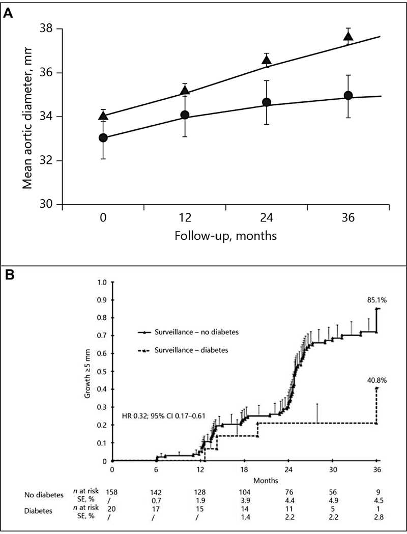 Nonsize Criteria for Surgical Intervention on the Ascending Thoracic Aorta.