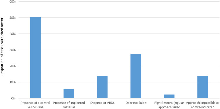 Management of renal replacement therapy among adults in French intensive care units: A bedside practice evaluation