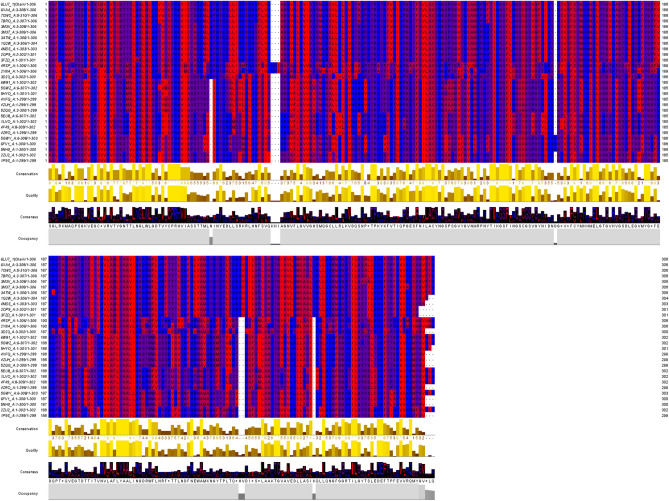 Evolutionary aspects of mutation in functional motif and post-translational modifications in SARS-CoV-2 3CLpro (Mpro): an in-silico study.