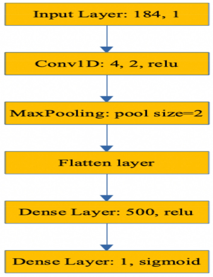 MVDroid: an android malicious VPN detector using neural networks.