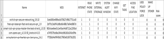 MVDroid: an android malicious VPN detector using neural networks.