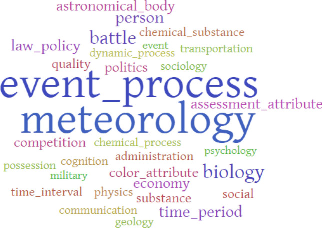 Influential Spanish Politicians' Discourse of Climate Change on Twitter: A Corpus-Assisted Discourse Study.