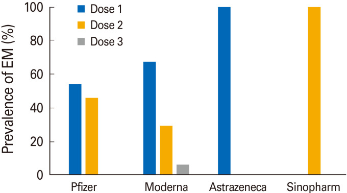 Occurrence of erythema multiforme following COVID-19 vaccination: a review.