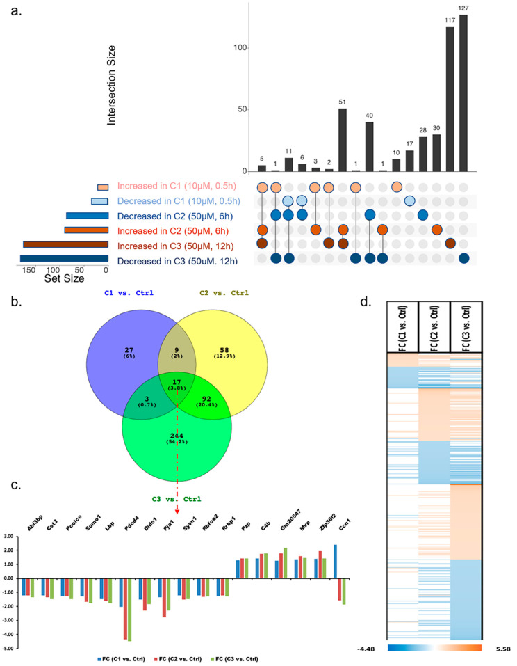 Oxidative Stress Induced Dysfunction of Protein Synthesis in 661W Mice Photoreceptor Cells.