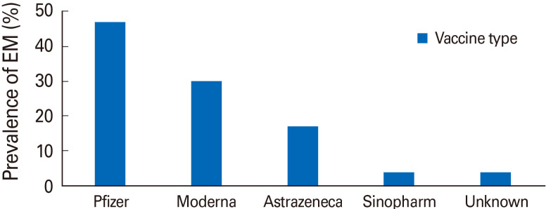 Occurrence of erythema multiforme following COVID-19 vaccination: a review.