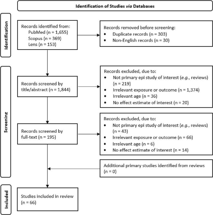 Gas cooking and respiratory outcomes in children: A systematic review