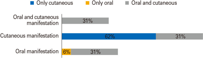 Occurrence of erythema multiforme following COVID-19 vaccination: a review.