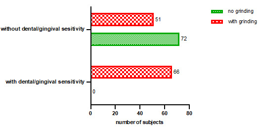 Bruxism in Children and Adolescents and its Association with Some Possible Aetiological Factors.