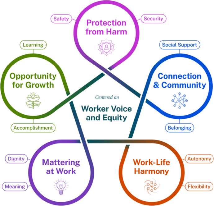 Well-being as Need Fulfillment: Implications for Theory, Methods, and Practice.