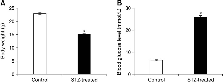 Protein Kinase CK2 Modulates the Calcium Sensitivity of Type 3 Small-conductance Calcium-activated Potassium Channels in Colonic Platelet-derived Growth Factor Receptor Alpha-positive Cells From Streptozotocin-induced Diabetic Mice.