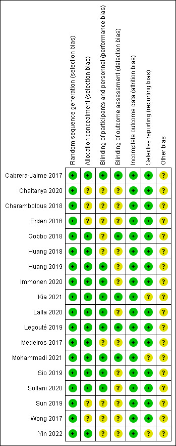 Update on the treatment of chemotherapy and radiotherapy-induced buccal mucositis: a systematic review.