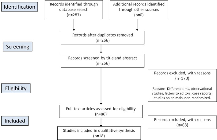 Update on the treatment of chemotherapy and radiotherapy-induced buccal mucositis: a systematic review.