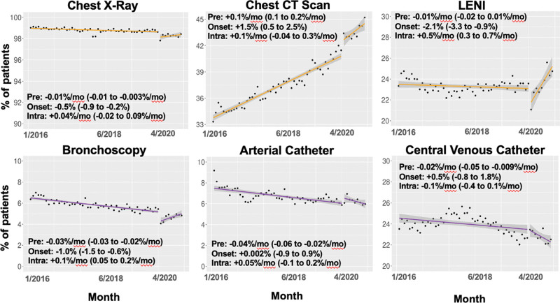 Practice Changes Among Patients Without COVID-19 Receiving Mechanical Ventilation During the Early COVID-19 Pandemic.