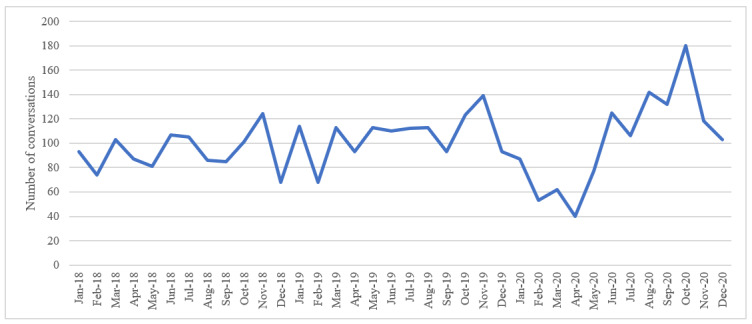 Scanxiety Conversations on Twitter: Observational Study.